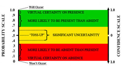 probability-scale.jpg