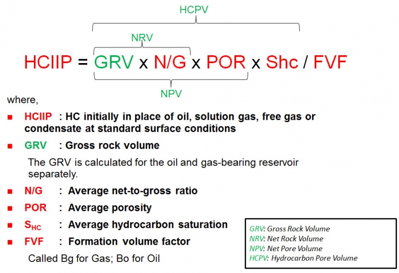 HCIIP Calculation Formula