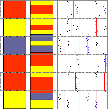 Upscaling with Bias