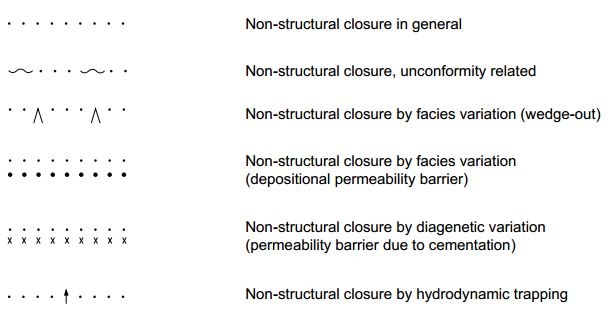 Non Structural Closure Symbols for Geological Maps