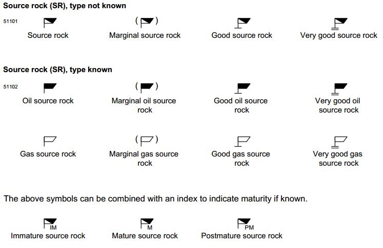 Source Rock Symbols for Geological Maps