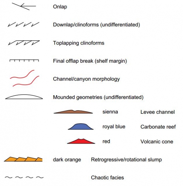 Seismic Facies Symbols on Maps