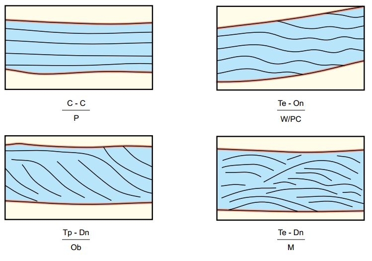 Seismic Facies Classification Example