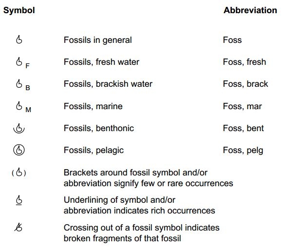 General Fossils Symbols