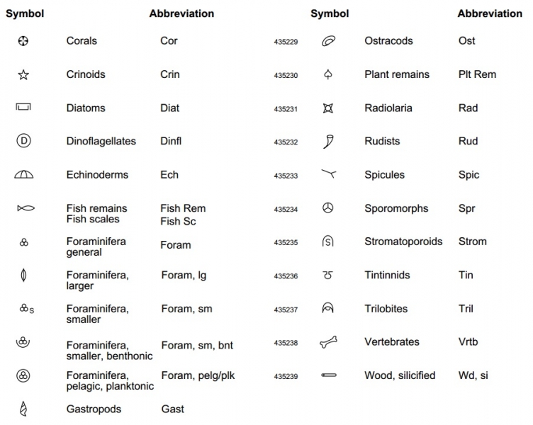 Specific Fossils Symbols B