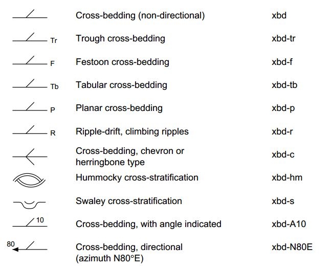 Cross-bedding Symbols
