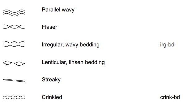 Wavy-Irregular-Lenticular Stratification Symbols