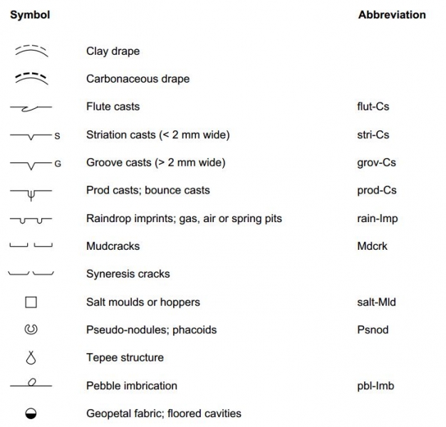 Syndepositional Marks and Miscellaneous Structures Symbols