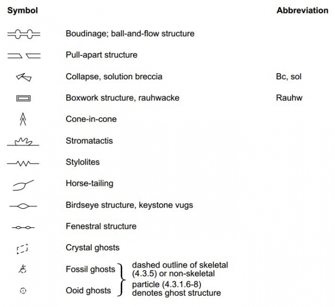 Diagenetic Structures Symbols