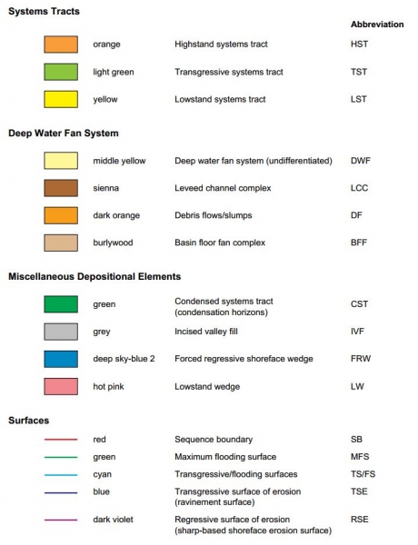 Standard Sequence Stratigraphy Color Shades