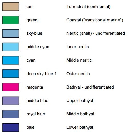 Biostratigraphy Depositonal Environment Colour Coding