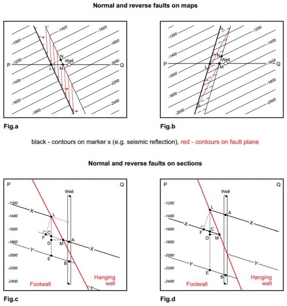 Elements of Fault Terminology