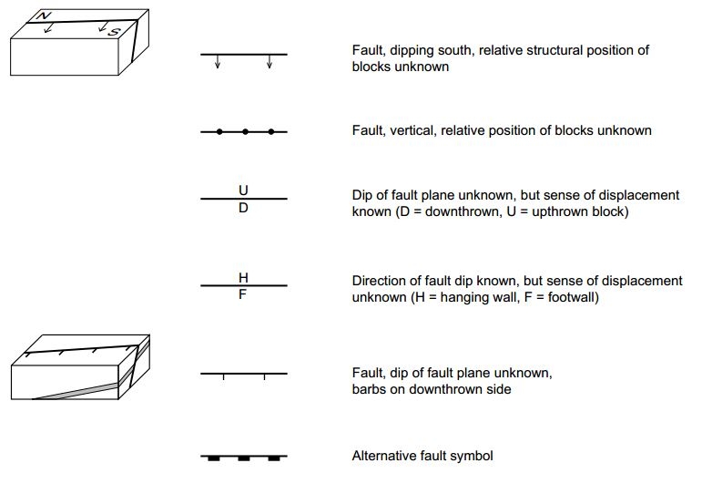 Map Symbols for Fault Types (1 of 4)