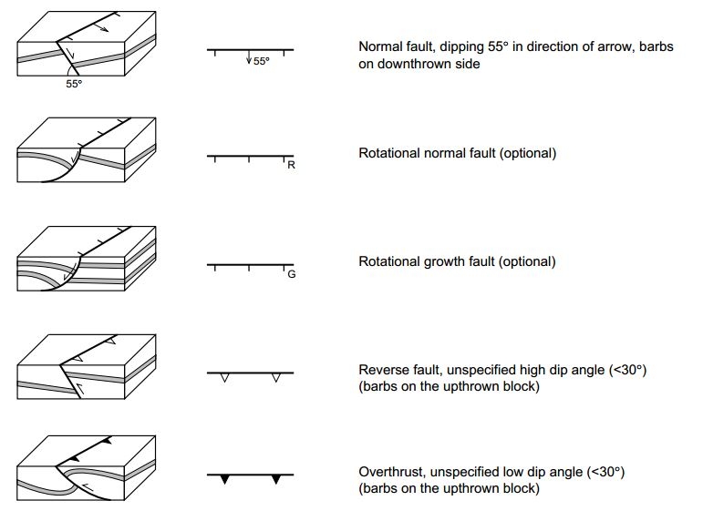 Map Symbols for Fault Types (2 of 4)