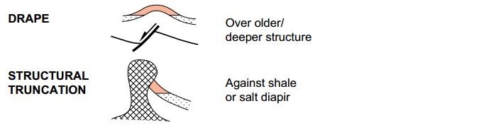 Structural & Stratigraphic Traps - Truncations and Drapes