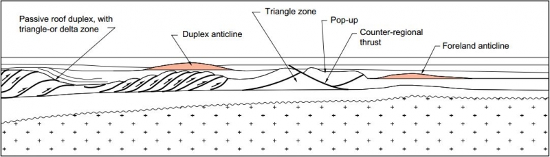 Trap Styles associated with Thrust Tectonics