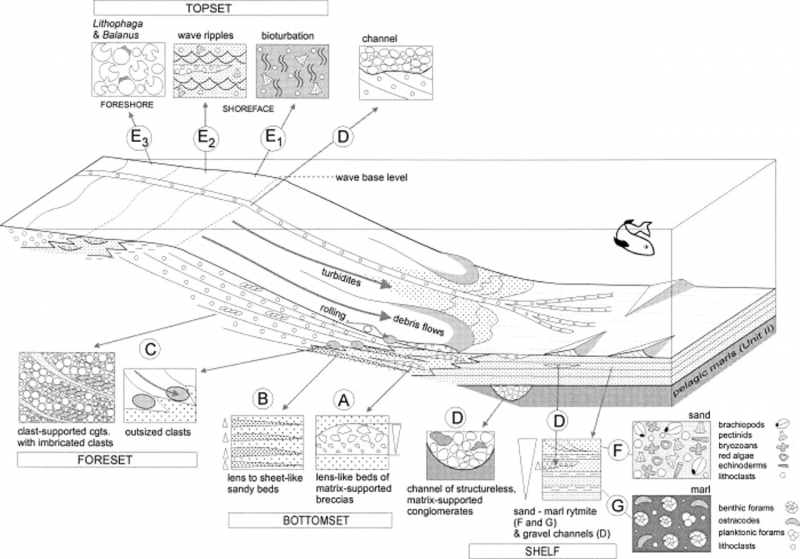 Lowstand Depositional Facies