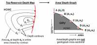 Area Depth Method