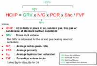 HCIIP Calculation Formula