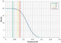 Equivalent Hydrocarbon Column Sensitivity Porosity Cut-off