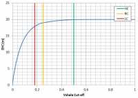 Equivalent Hydrocarbon Column Sensitivity VShale Cut-off