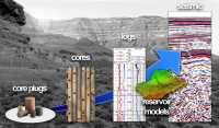 Scales in Subsurface Modeling