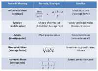 Different Methods of Averaging