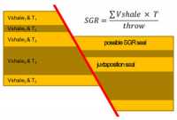 Shale Gauge Ratio in Fault Formula