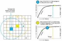 Kriging (Using Variograms) Explained