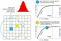 Stochastic Gaussian Simulation (SGS) (Using Variograms) Explained