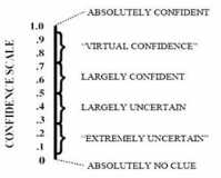 Exploration Confidence scale