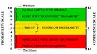 Exploration Probability scale