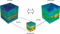 Upscaling from Static to Dynamic Models