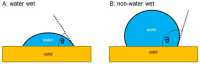 Water and Non-Water (Oil) Wettability