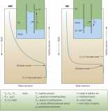 Oil and Water Wet relationship to Capillary forces