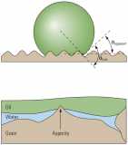 Apparent Wettability angle and Asperity Explained