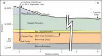 Cross Section of the Rulison Site