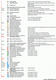 Petrel (Seismic) Shortcuts