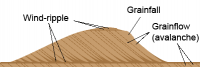 Dune Genetic Nomenclature