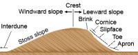 Dune Geomorphic Nomenclature