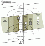 Symbols used in log interpretation