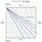 Estimation of Formation Temperatures with Depth