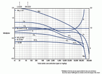 Equivalent NaCL Salinity of Salts