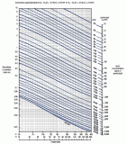 Resisitivity of NaCl Water Solutions