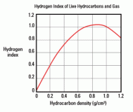 Hydrocarbon-Hydrogen-Index-versus-Density