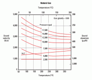 Sound Velocity of Hydrocarbons