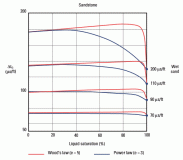 Gas Effect on Compressional Slowness