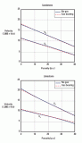 Gas Effect on Accoustic Velocity