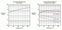 Nuclear Magnetic Resonance Relaxation Times of Water