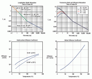 Nuclear Magnetic Resonance Relaxation Times of Hydrocarbons (1 of 2)